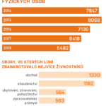 HN – čísla